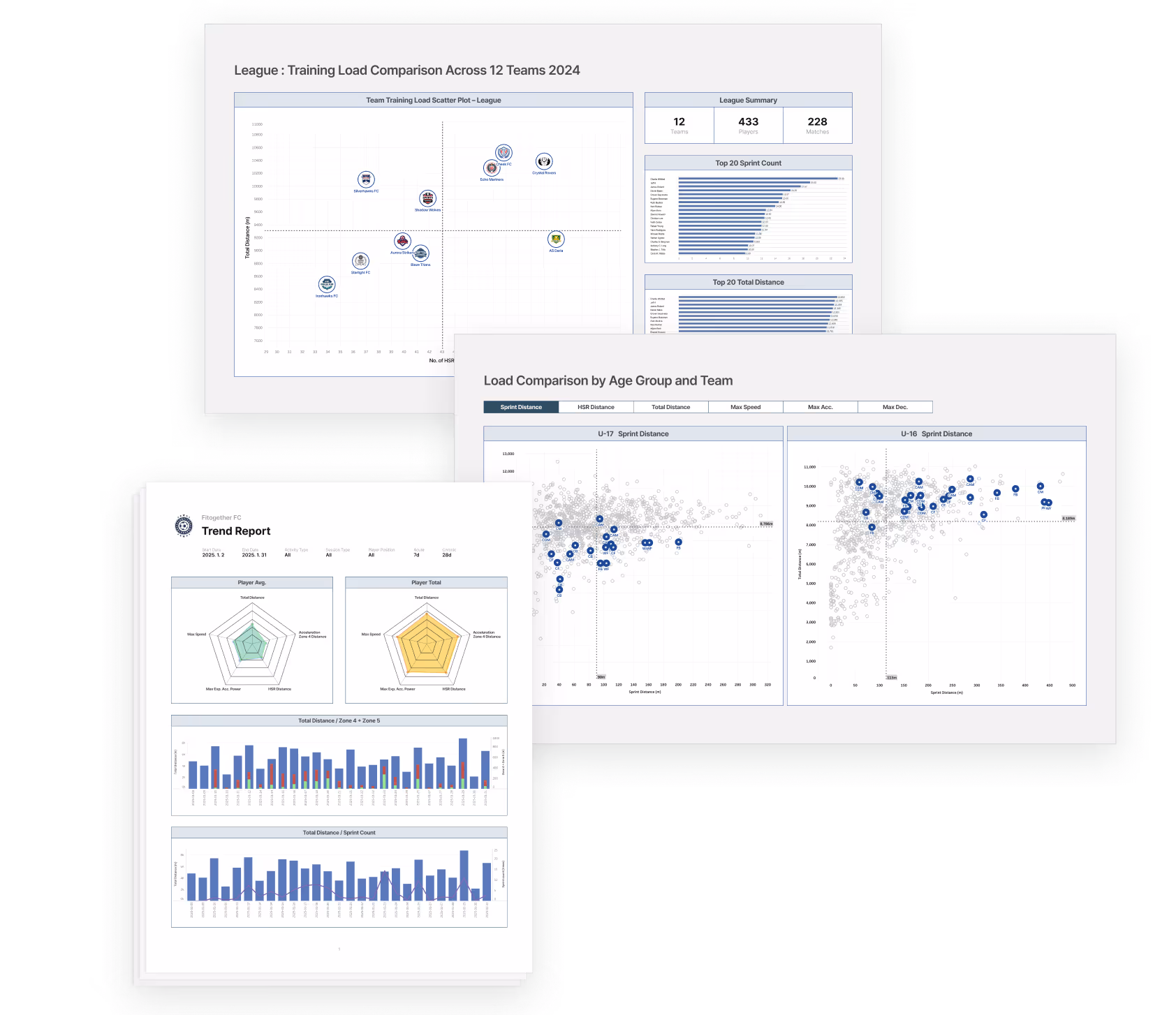 Club Dashboard