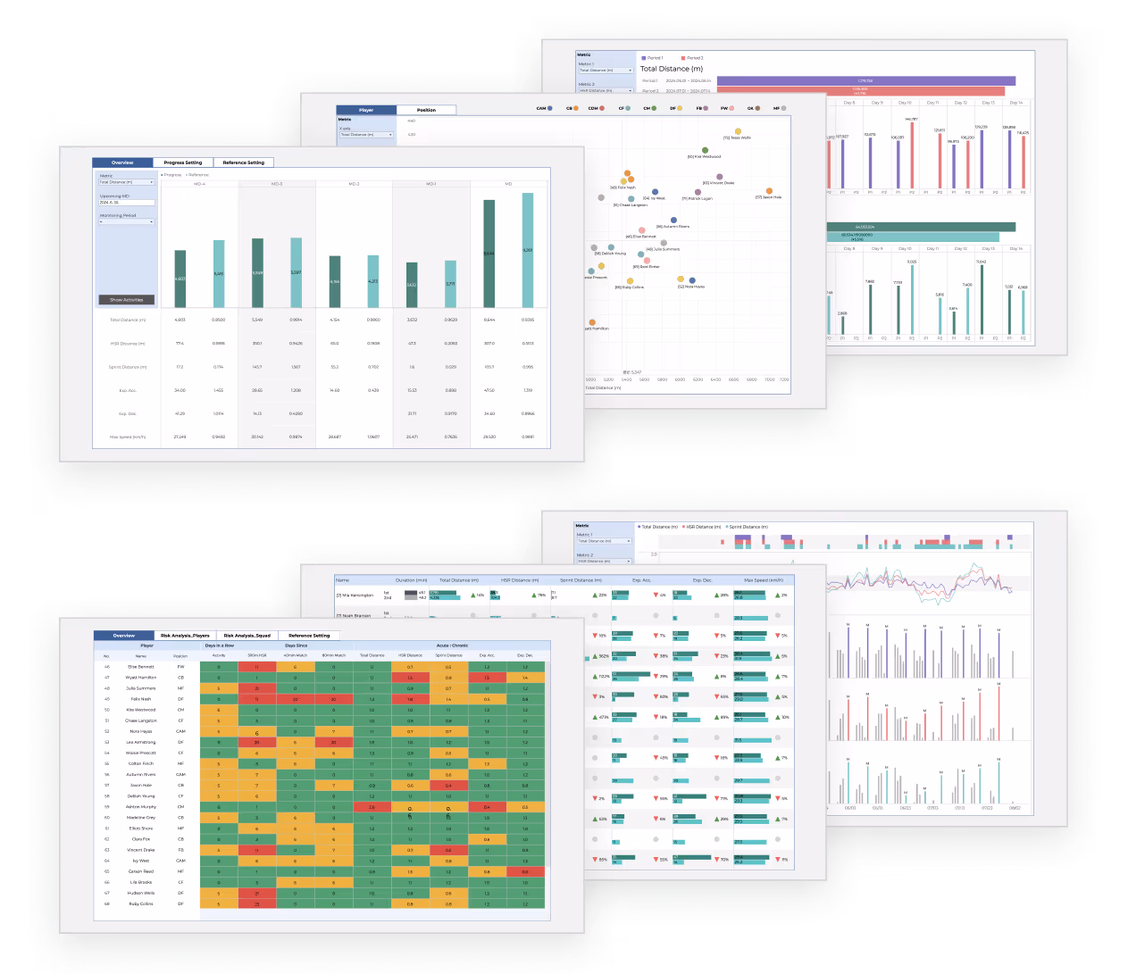 Dashboard Library